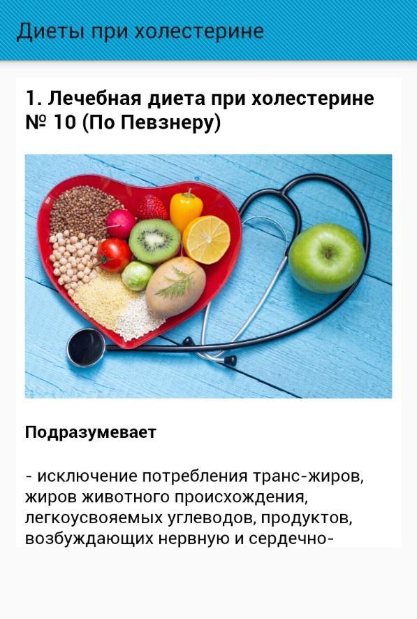 Диета При Холестерине 7