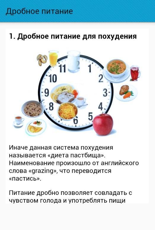 Диета На Дробном Питании