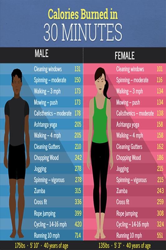 Ashtanga Yoga Calories Burned Calculator Yogawalls Using the calories burned calculator below, you just need to fill some data and get the value of calories burned in kcal. yogawalls blogger