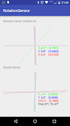 Rotation/Gravity Sensor पोस्टर