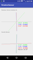 Rotation/Gravity Sensor ポスター