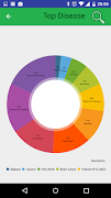 Disease Dictionary تصوير الشاشة 4