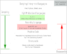 x86 Assembler - Debugger 截图 3