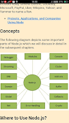 Learn Node JS Full Course NodeJS Learn to Code 截图 2