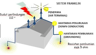 Hệ thống lắp đặt chống sét ảnh chụp màn hình 1