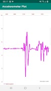 Accelerometer Test poster