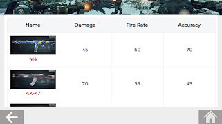 Guide For Cod Mobile: Tricks, Weapons, Map... स्क्रीनशॉट 2