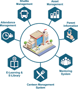 Si Edu ảnh chụp màn hình 1