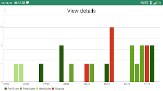 Sero Manager captura de pantalla 2