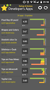 4 Schermata Console for Android Developers