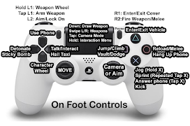 Cheats for GTA V - 2018 Latest Cheat Codes ภาพหน้าจอ 1