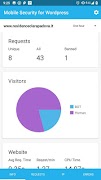 Mobile Security for Wordpress screenshot 4