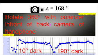Polarizer Analyzer Toolkit screenshot 2