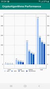CryptoAlgorithms Performance screenshot 7