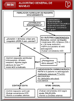 Fibrilación auricular Ekran Görüntüsü 3