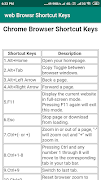 web browser shortcut keys captura de pantalla 1