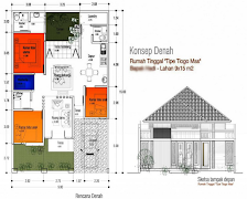 Kế hoạch Thiết kế Trang chủ ảnh chụp màn hình 4
