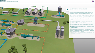 NETZSCH Sugar Process plakat