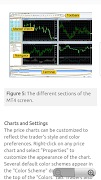 Learn MT4 Tutorials screenshot 2