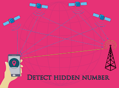 True Tracker постер