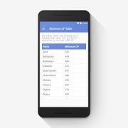 IV Calc CP Calculator Toolkit syot layar 5