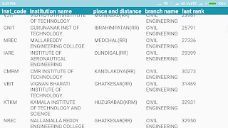 Ts Eamcet College predictor screenshot 2