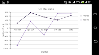 AndroCharts plakat