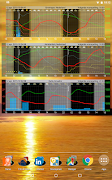 Meteogram ảnh chụp màn hình 7