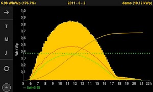 SunWatcher اسکرین شاٹ 2