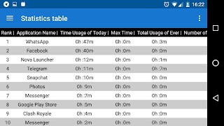 Prometheus - App Usage Detox اسکرین شاٹ 3