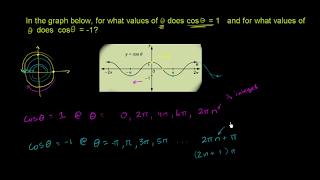learn Precalculus screenshot 1