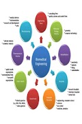 Biomedical Engineering poster