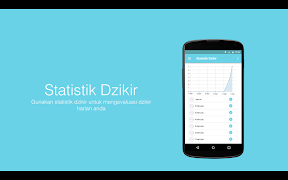 برنامه‌نما Dzikir Counter عکس از صفحه