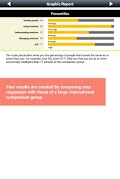 Emotional Intelligence Test 스크린샷 2