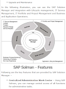 Learn SAP SOLMAN Screenshot 3