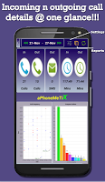 aPhoneMeTiX -Monitor your phone and internet usage poster