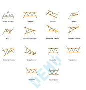 Price Action Master ภาพหน้าจอ 1