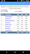 Bihar Ration Card List 2019 - Rashan Card App New Screenshot 6