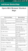 web browser shortcut keys स्क्रीनशॉट 3