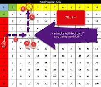 Modern Multiplication Table capture d'écran 4
