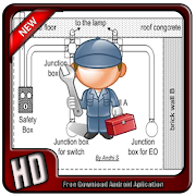 Guide Electrical installation poster