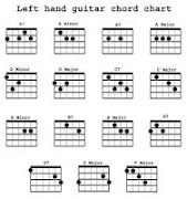 1 Schermata Chitarra Chiave Completa