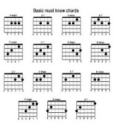 Complete Guitar key screenshot 4