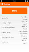 برنامه‌نما Textalyzer عکس از صفحه