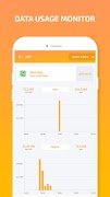 Data Usage Monitor - Internet Speed test تصوير الشاشة 4