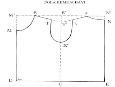 Clothing Patterns capture d'écran 3