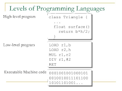 x86 Assembler - Debugger-poster