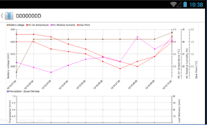 FieldClimate Ekran Görüntüsü 7