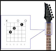 Học guitar phím ảnh chụp màn hình 2