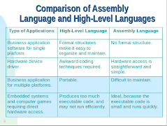 x86 Assembler - Debugger syot layar 4